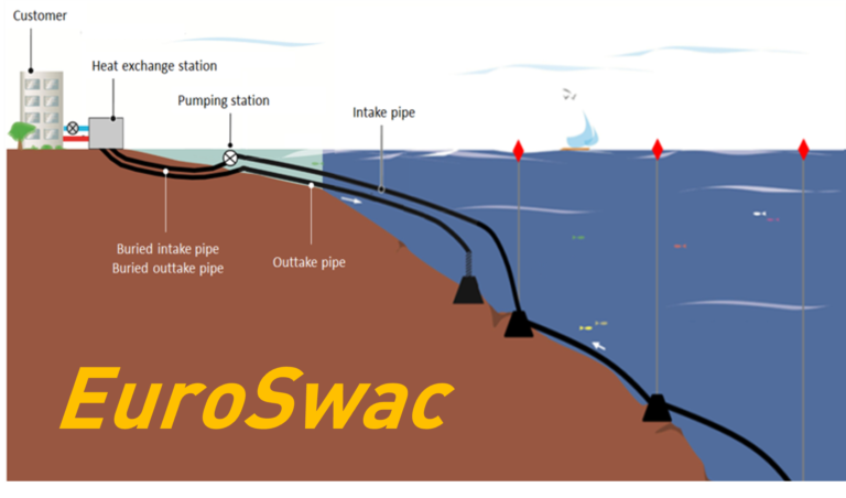 Read more about the article EuroSwac – SWAC in the Channel Area
